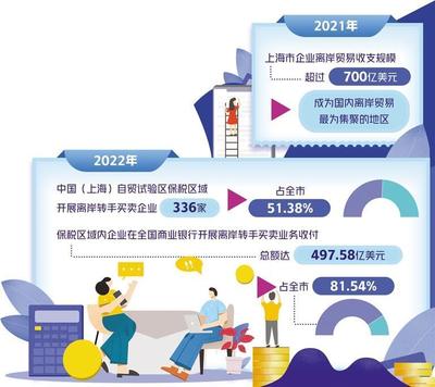 離岸貿(mào)易印花稅優(yōu)惠在滬試點(diǎn) 賦能上海國際貿(mào)易中心能級(jí)躍升